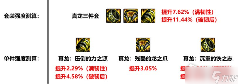 《DNF》真龙首饰套强度分析