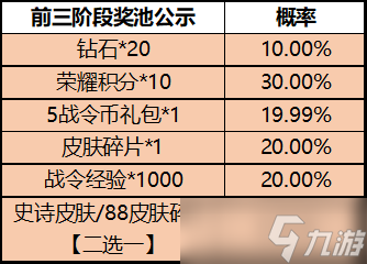 《王者荣耀》2022年9月22日一启幸运活动介绍