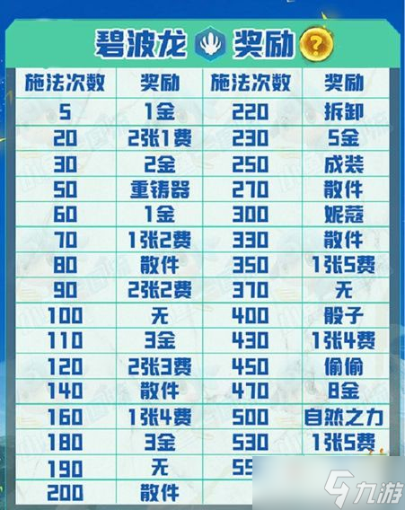 《云顶之弈》s7.5碧波龙奖励介绍