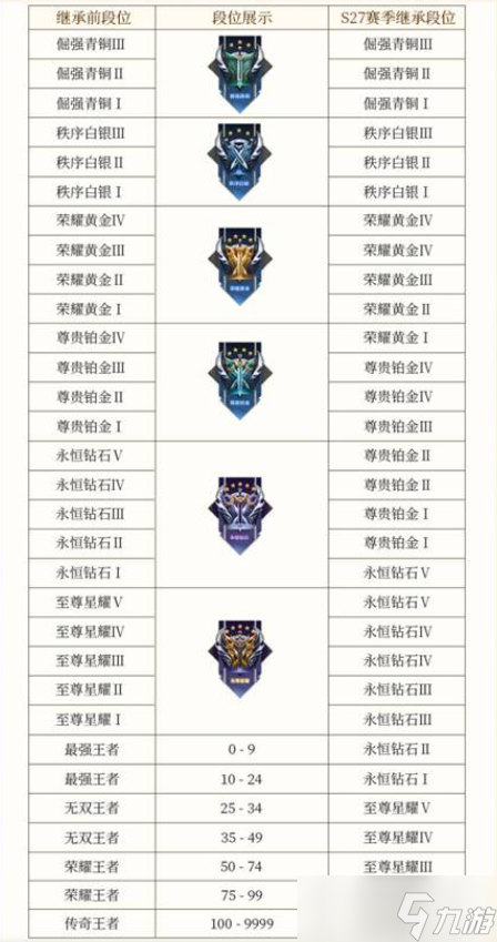 王者荣耀S29赛季段位怎么继承-S29赛季匹配机制优化了什么
