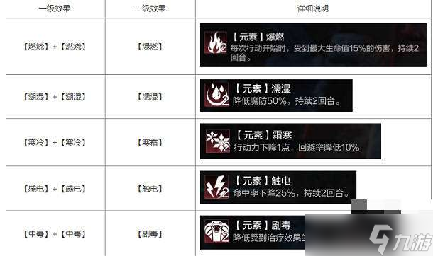 环形战争元素效果全攻略-环形战争