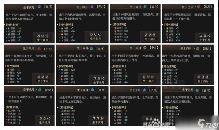 《太吾绘卷正式版》角色生时对属性影响一览