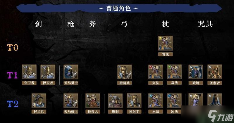 环形战争角色强度一览
