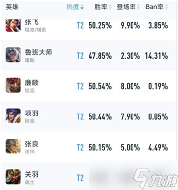 《王者荣耀》s29游走英雄推荐