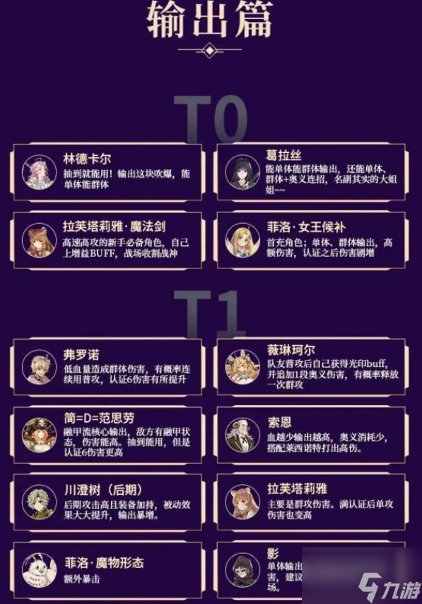 盾之勇者成名录浪潮角色强度排行 公测版本角色强度一览