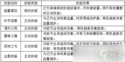 《元素穿梭》魔兽系统功能玩法介绍