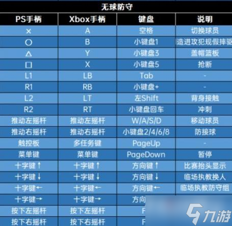 《NBA2K23》手柄键盘按键一览