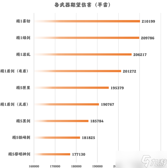 原神刻晴激化進階攻略