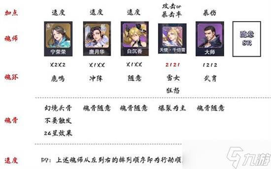 《斗罗大陆：魂师对决》极限战境第二期蚕梦幽蝶打法攻略