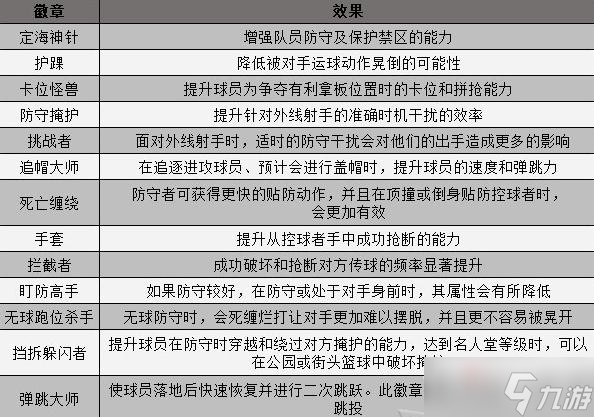 《NBA2K23》篮板徽章效果一览