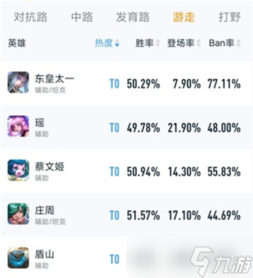 《王者荣耀》s29游走英雄推荐