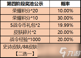 《王者榮耀》一啟幸運(yùn)活動(dòng)介紹2022