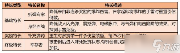 《使命召唤19现代战争2》特长有哪些？特长类型及效果一览