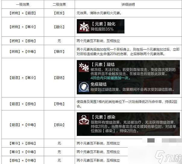 环形战争元素效果全攻略-环形战争