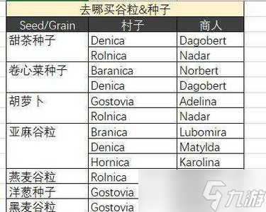 怎么獲得中世紀(jì)王朝種子 種子獲得方法介紹