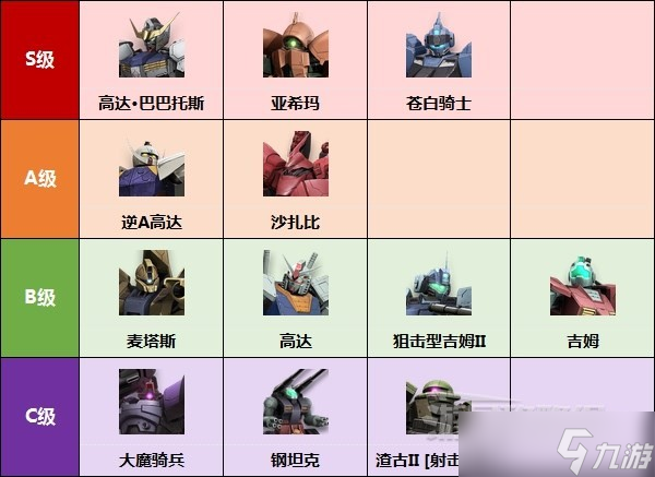 《高达进化》机体强度排名 机体强度评级及操作难度介绍