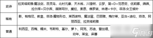 《盾之勇者成名錄：浪潮》卡池分析及建議