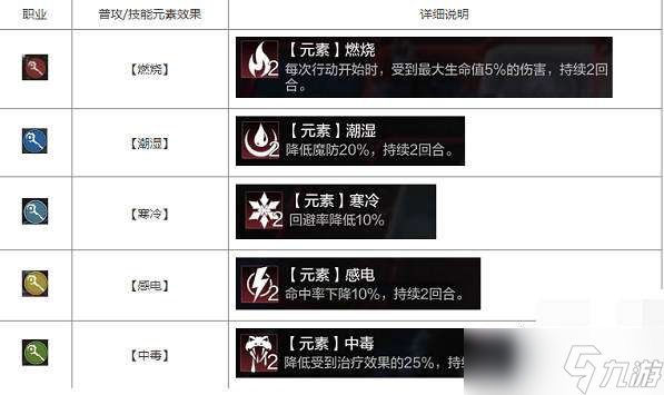 环形战争元素效果全攻略