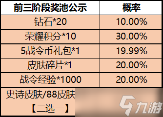 《王者榮耀》一啟幸運(yùn)活動(dòng)介紹2022