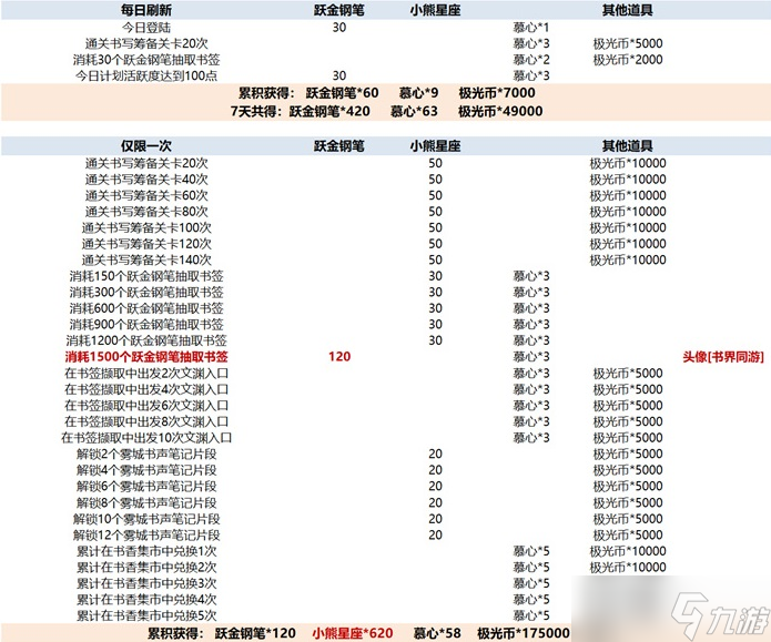 光與夜之戀霧城書聲活動攻略