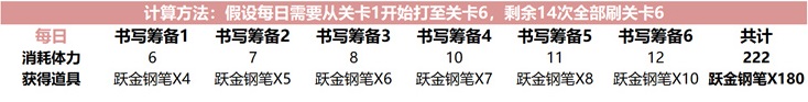 光与夜之恋雾城书声活动攻略