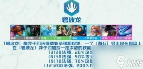 云顶之弈最新版本最强阵容2022 云顶之弈最新版本最强阵容s7.5