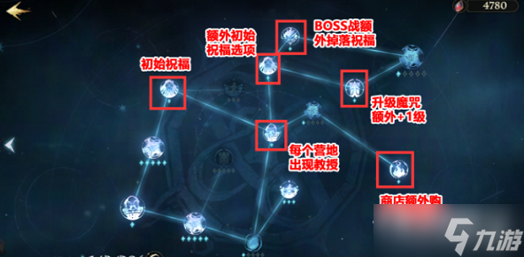 《哈利波特：魔法觉醒》追忆之境天赋加点推荐