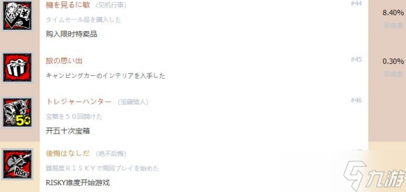 《女神异闻录5对决幽灵先锋》中文全成就奖杯汇总 奖杯怎么解锁？