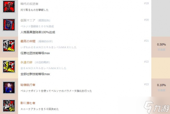 《女神异闻录5对决幽灵先锋》中文全成就奖杯汇总 奖杯怎么解锁？