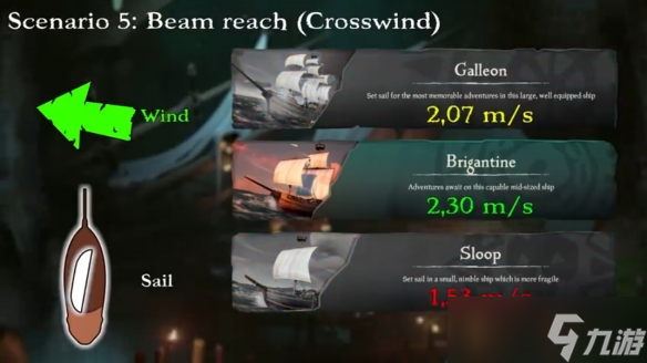 《盗贼之海》不同船风向优势及战斗技巧分享 战斗有什么技巧
