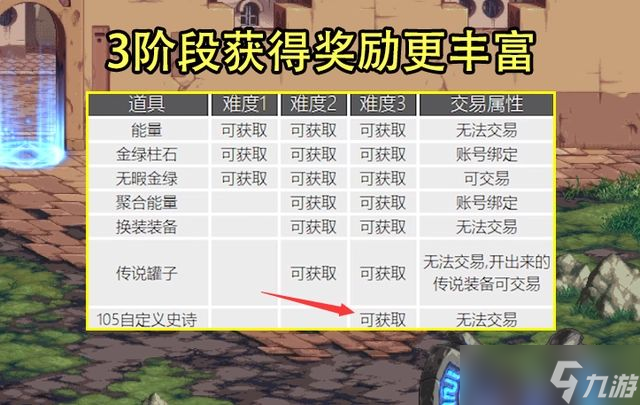 dnf军团本多少名望 打军团本名望需求一览