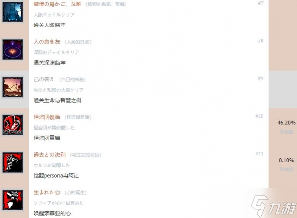 《女神异闻录5对决幽灵先锋》中文全成就奖杯汇总 奖杯怎么解锁？
