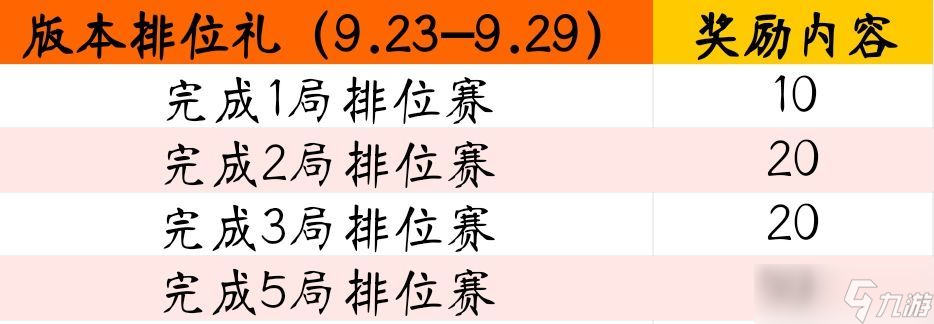 CF手游9月23日更新了什么 2022年9月23日暗影宝藏岛版本更新内容大全
