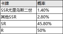 《邂逅在迷宮》公測(cè)服限時(shí)英雄召喚介紹