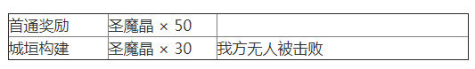 《夢幻模擬戰(zhàn)》復(fù)蘇之城關(guān)卡3通關(guān)攻略