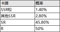 《邂逅在迷宮》公測服限時英雄召喚介紹