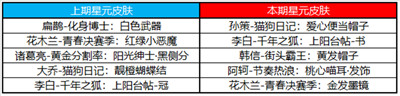 王者榮耀s29賽季更新內(nèi)容有哪些 新增內(nèi)容一覽