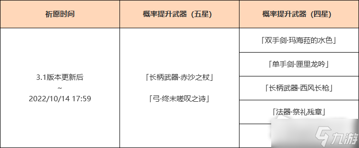 《原神》3.1神铸赋形祈愿活动详解