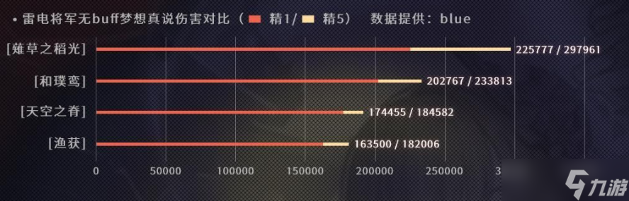 原神3.0雷電將軍屬性收益一覽