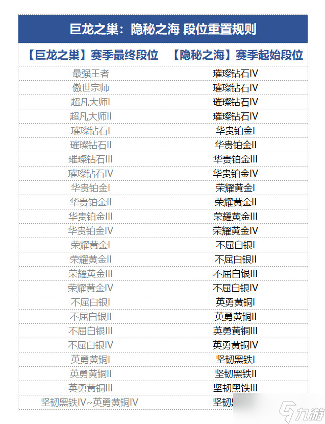 金鏟鏟之戰(zhàn)s7.5段位繼承規(guī)則是什么