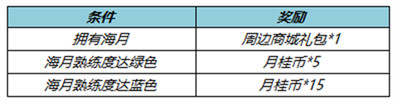 王者荣耀s29赛季更新内容有哪些 新增内容一览