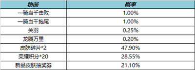 王者榮耀s29賽季更新內(nèi)容有哪些 新增內(nèi)容一覽