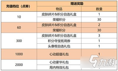 王者榮耀s29賽季更新內(nèi)容有哪些 新增內(nèi)容一覽