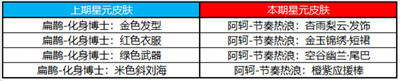 王者榮耀s29賽季更新內(nèi)容有哪些 新增內(nèi)容一覽