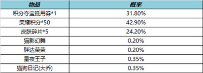 王者榮耀s29賽季更新內(nèi)容有哪些 新增內(nèi)容一覽