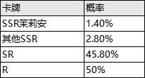 《邂逅在迷宮》先行服限時(shí)英雄召喚卡池介紹