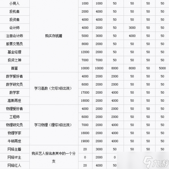 中國式家長職業(yè)選擇攻略 中國式家長職業(yè)怎么選擇