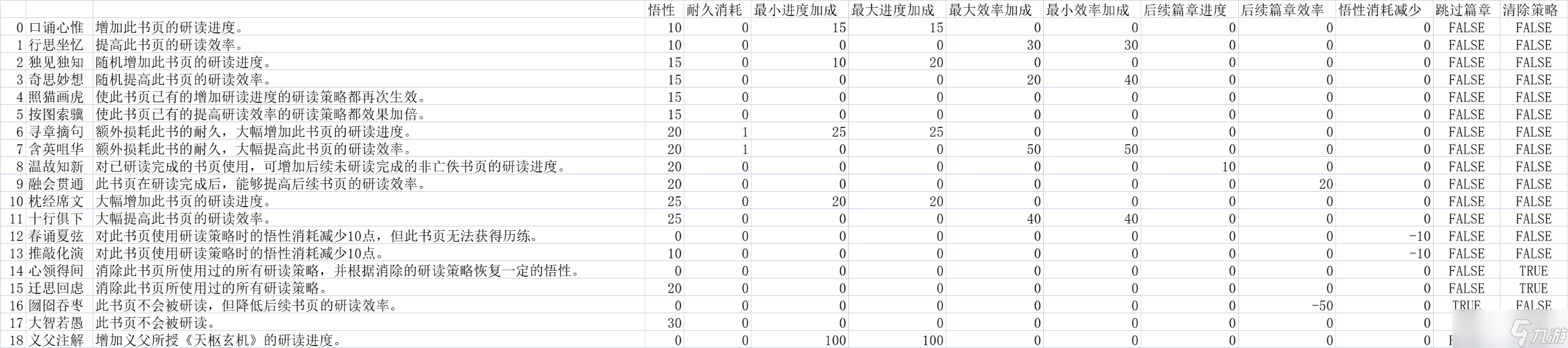 《太吾繪卷正式版》讀書系統(tǒng)詳解 新版讀書怎么玩？