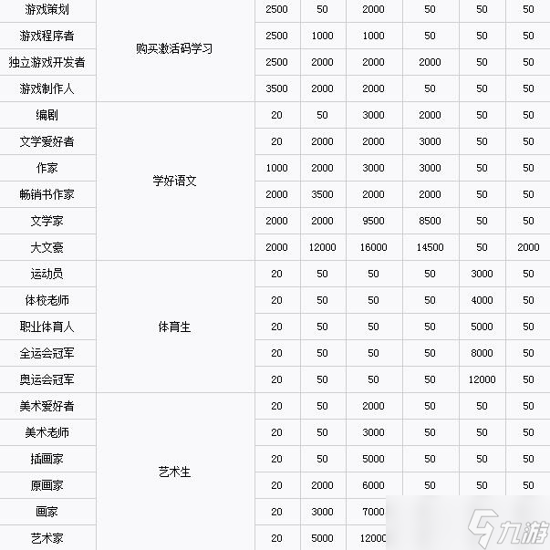 中國式家長職業(yè)選擇攻略 中國式家長職業(yè)怎么選擇