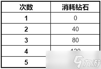 《一拳超人正義執(zhí)行》鉆石買什么最劃算